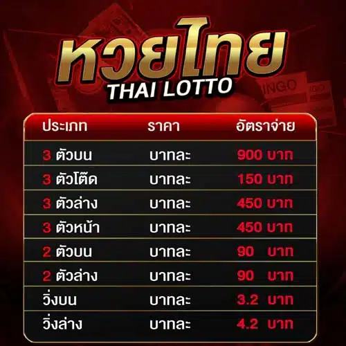 หวยออนไลน์ อัตราจ่ายหวยไทย